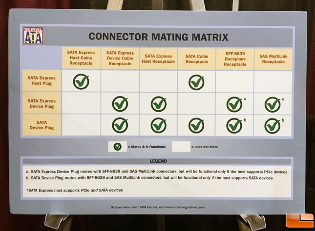 satae-connectors