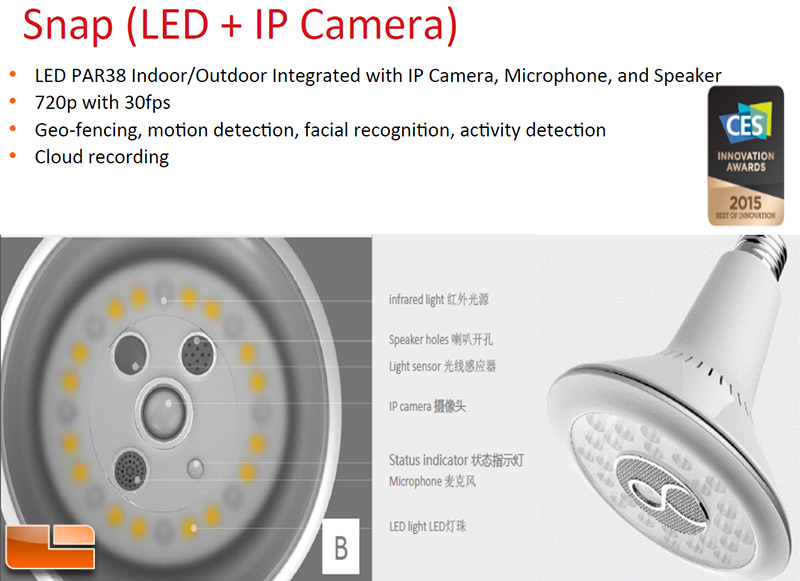 light bulb with camera and microphone