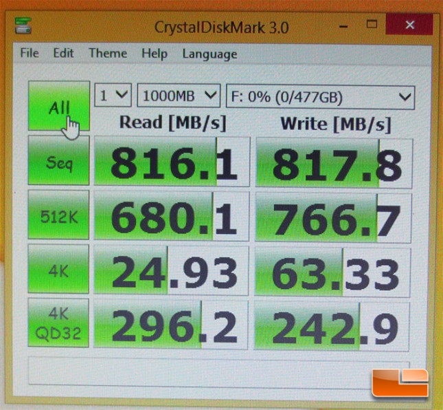 SuperSpeed USB 3.1 Performance Benchmark Results