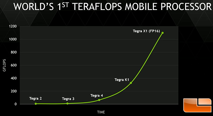 tegra-x1-tflops.jpg