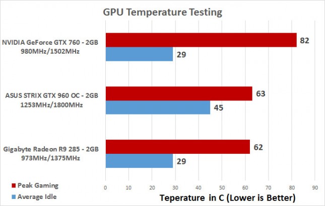 temps