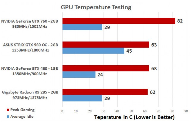 temps