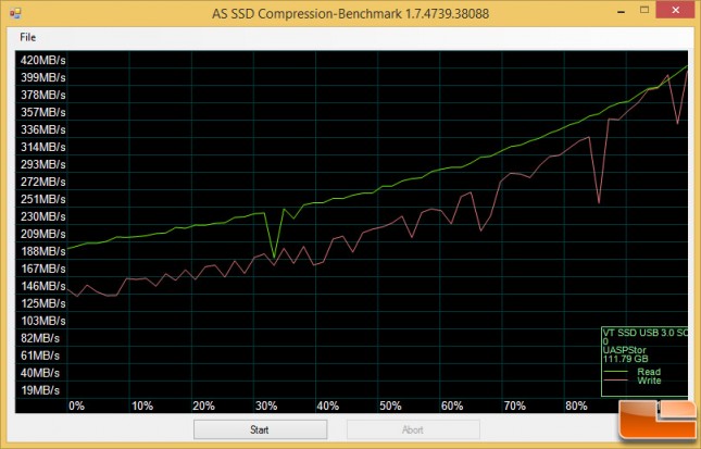 visiontek compression