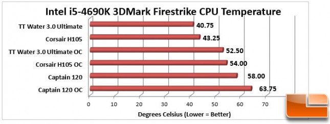 DeepCool-Captain-Charts-3DMark