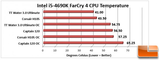 DeepCool-Captain-Charts-FarCry4