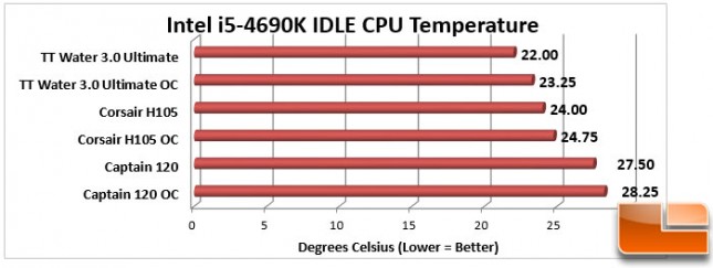 DeepCool-Captain-Charts-Idle