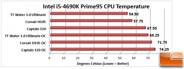 DeepCool-Captain-Charts-Prime95