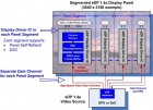 Embedded DisplayPort (eDP) v1.4a