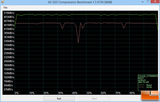 Crucial MX200 AS-SSD Compression Chart