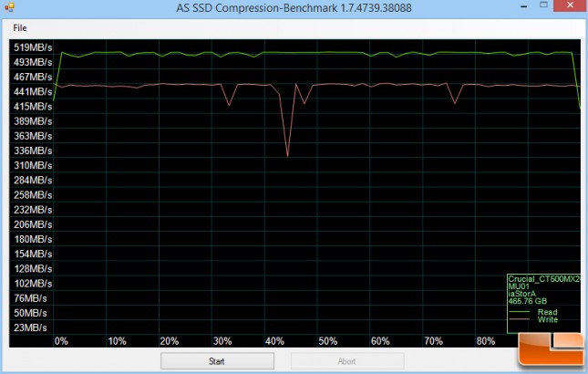 Crucial MX200 AS-SSD Compression Chart