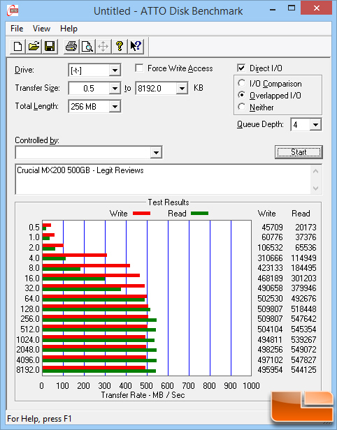 Crucial MX200 ATTO