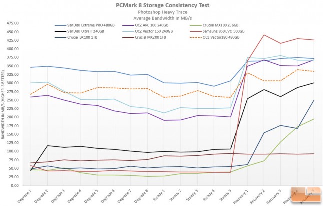 OCZ Vector 180 480GB PCM8 Consistency Chart