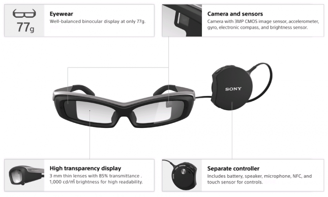 SmartEyeglass3