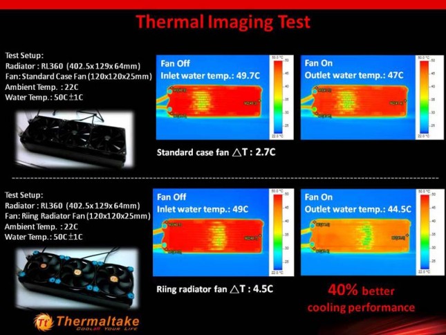 Thermal Image Test - Thermaltake Riing