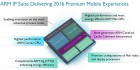 ARM IP Suite 2016