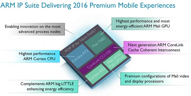 arm-2016-mobile