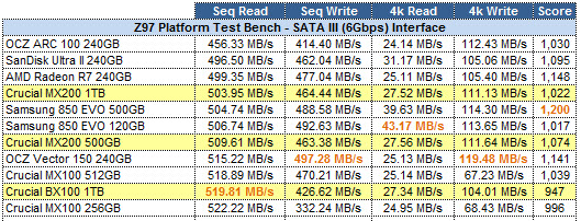 AS-SSD Grid