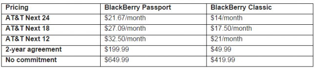 blackberry-pricing-att