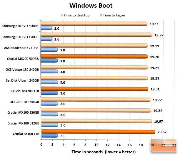 Bootracer Chart