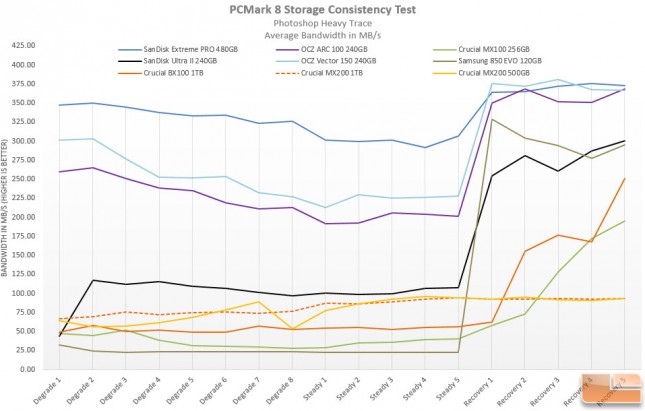 PCMark 8 Consistency Chart