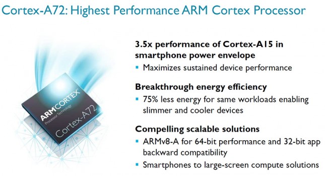 coretex-a72