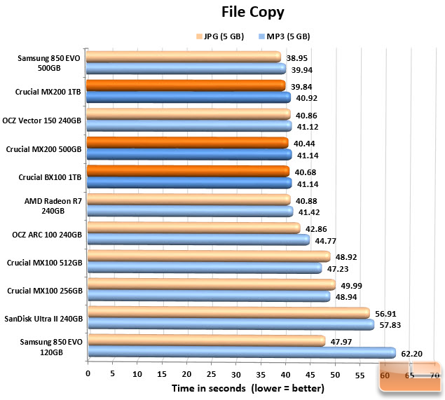 File Copy Chart