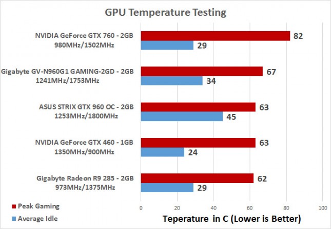 gpu-temp