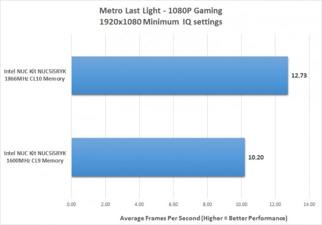 metro-performance