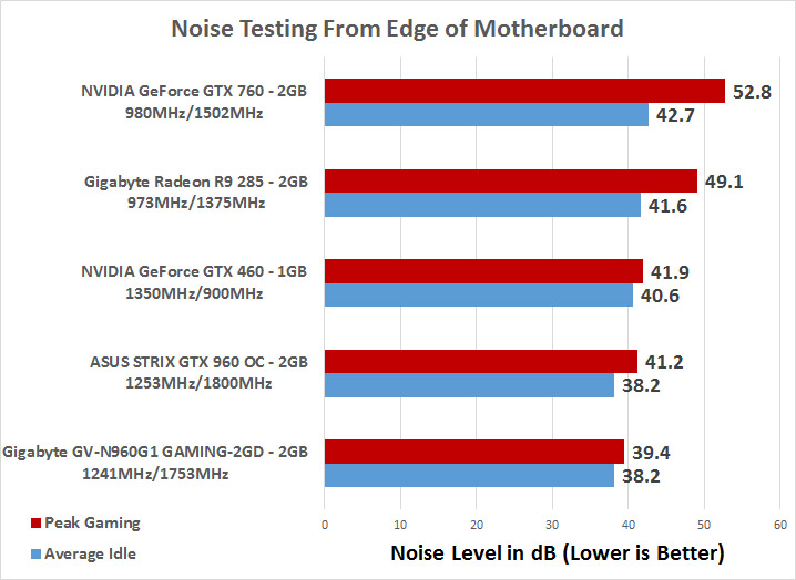 Gigabyte GeForce GTX 960 G1 Gaming Video Card Review - Page 11 of 14 ...