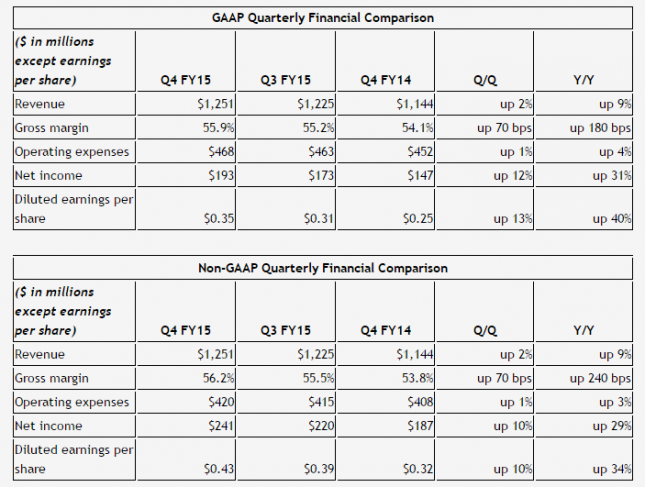 nvidia-gaap