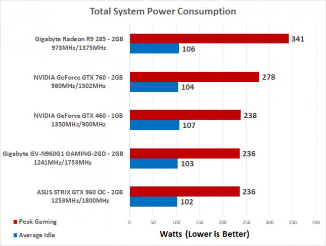 power-consumption