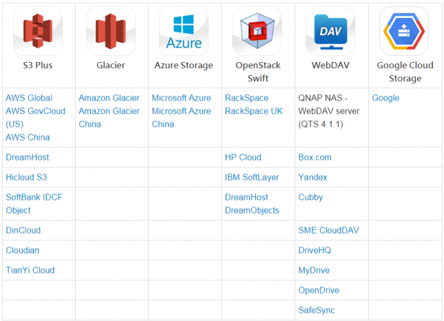 qnap services 2015