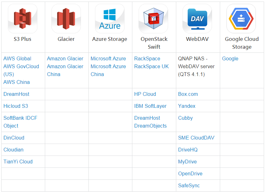 QNAP Adds S3, Glacier, RackSpace, HP Cloud and More to Its Cloud Backup Solutions - Legit Reviews