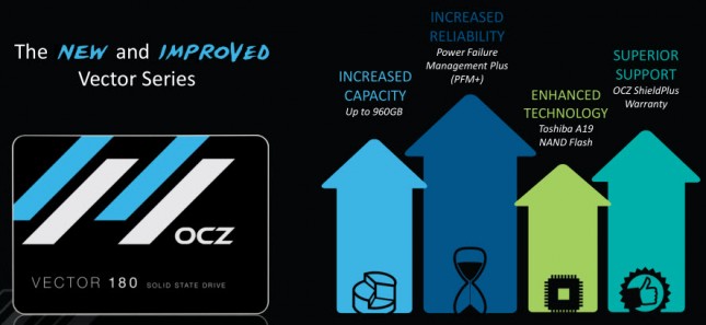 OCZ Vector 180 480GB Improvements