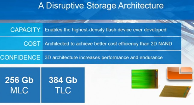 3d-NAND-info