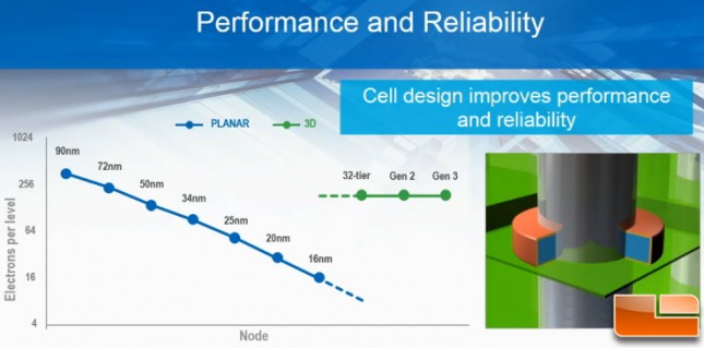 3dnand-reliability