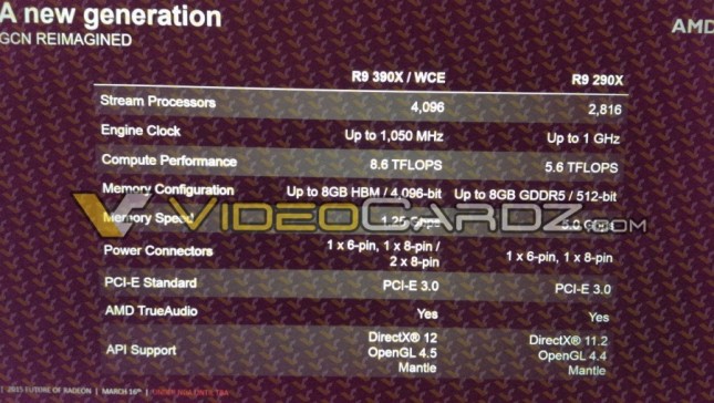 AMD-Radeon-R9-390X-Specifications-900x508