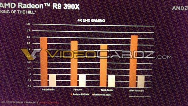 AMD-Radeon-R9-390X-vs-290X-performance-900x508