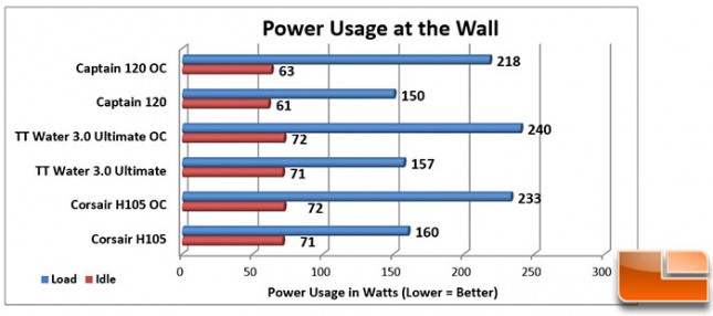 DeepCool-Captain-Charts-Power