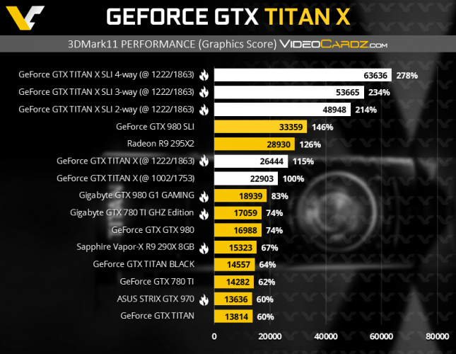 GeForce-GTX-TITAN-X-3DMark11