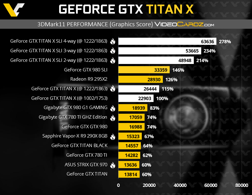 Geforce Gtx Chart
