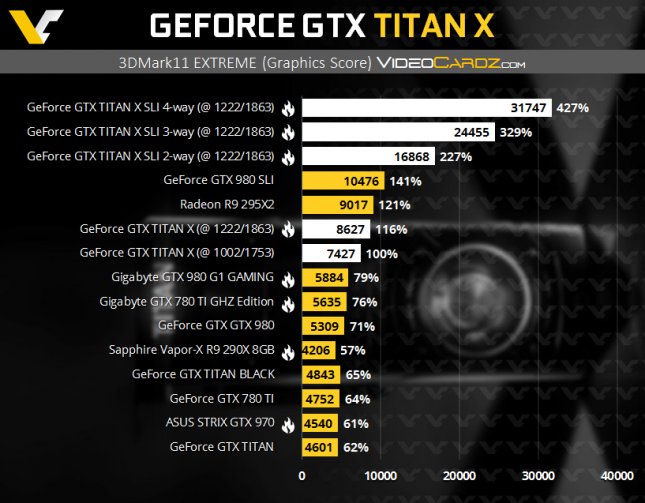 GeForce-GTX-TITAN-X-firestrike