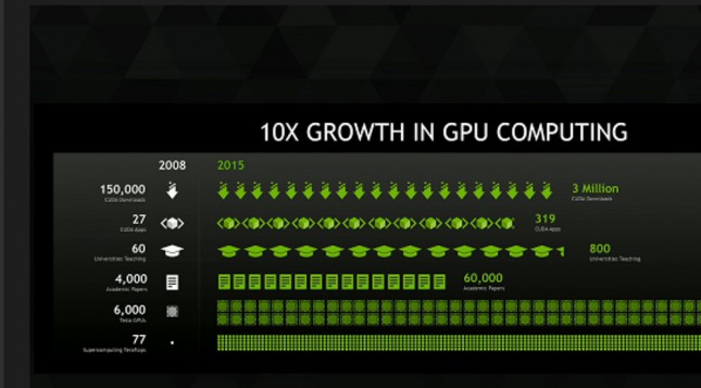NVIDIA GPU Tech Conf-3
