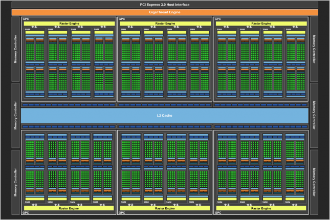 NVIDIA GeForce GTX TITAN X GM200 Block Diagram