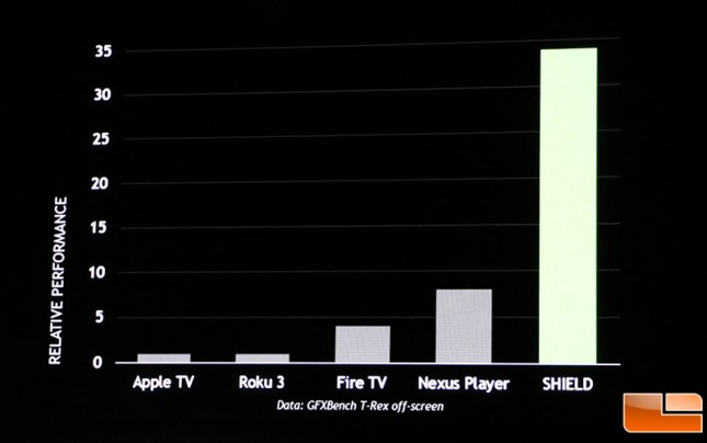 SHEILD-performance