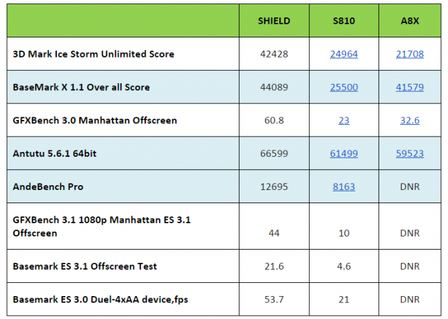 SHIELD-Console-Scores