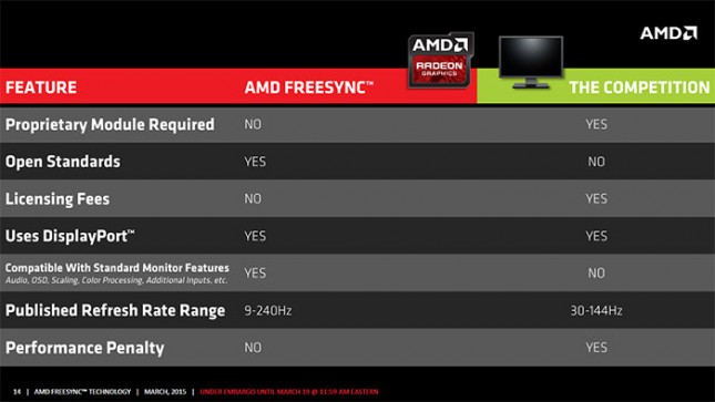 AMD FreeSync Display Driver 