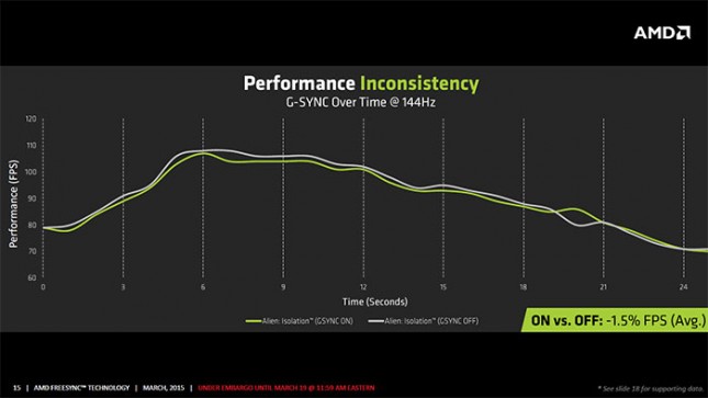 AMD FreeSync Display Driver 