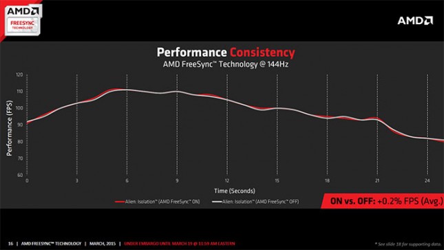 AMD FreeSync Display Driver 