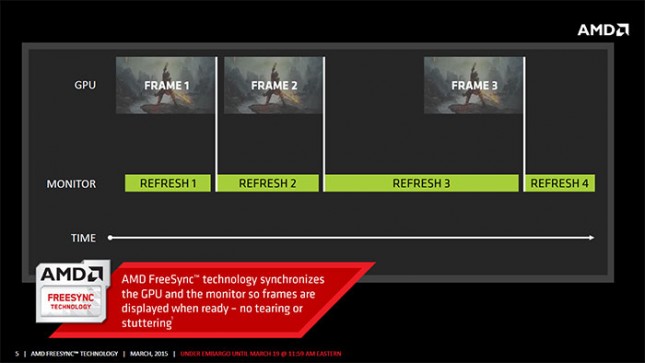 AMD FreeSync Display Driver 